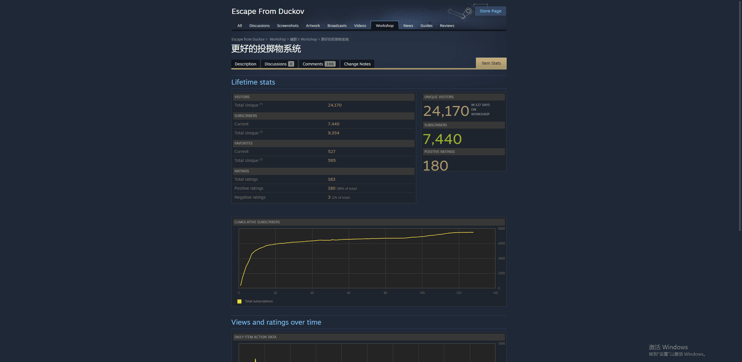 Workshop stats